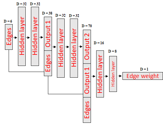 PreTrainModel