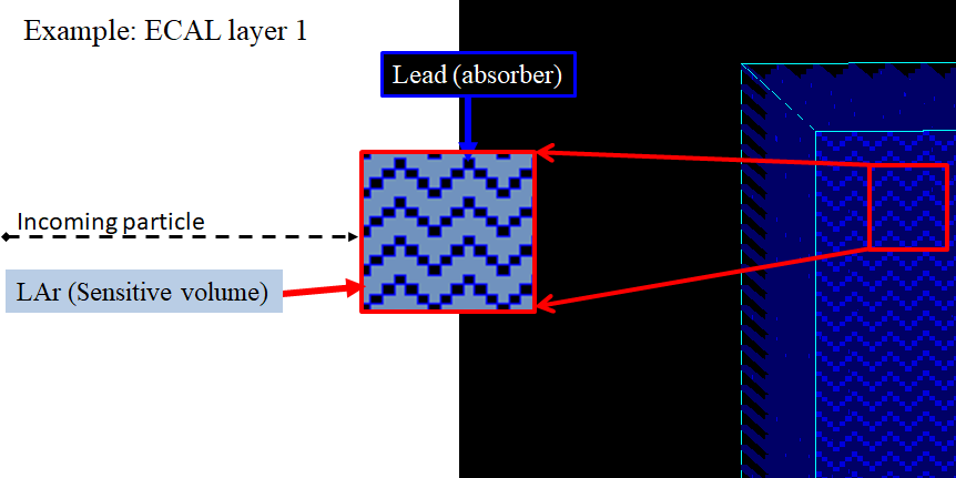 Fig 1.2: Accordion geometry of ECAL