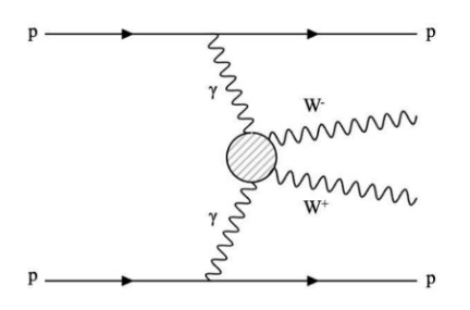 When light turns into weak heavy bosons thumbnail